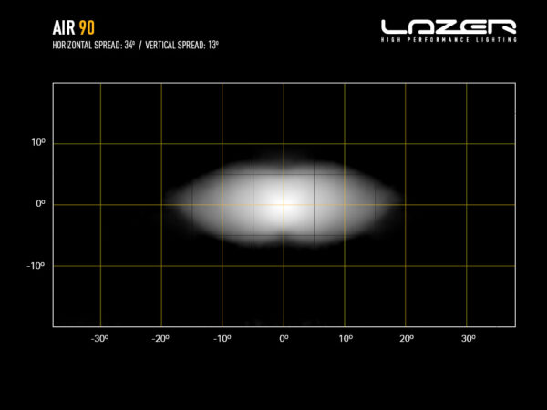 Lazer AIR-90 (With Beacon) - Image 4