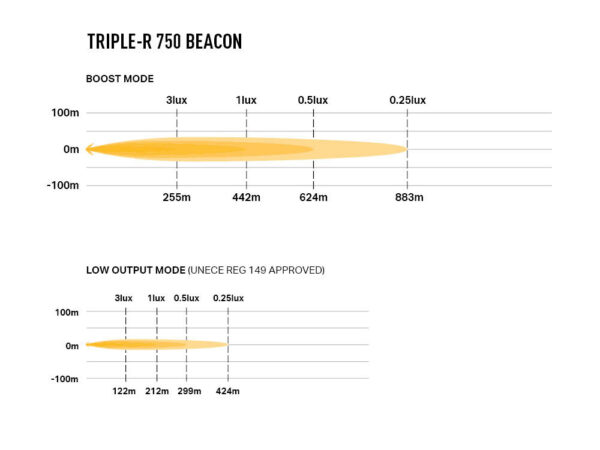 Lazer Triple-R 750 Beacon - Image 5