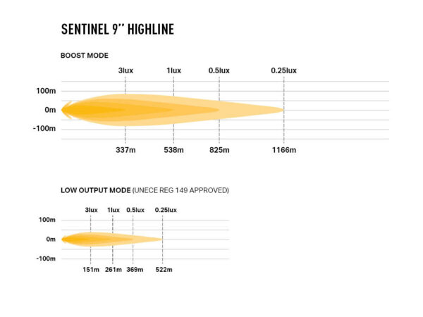 Lazer Sentinel 9" Highline - Beacon (White) - Image 4