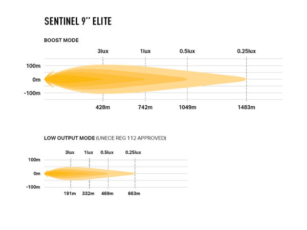 Lazer Sentinel 9" Elite (Gen2) - Image 4