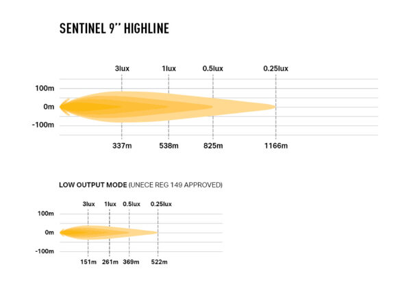Lazer Sentinel 9" Highline - Beacon - Image 4