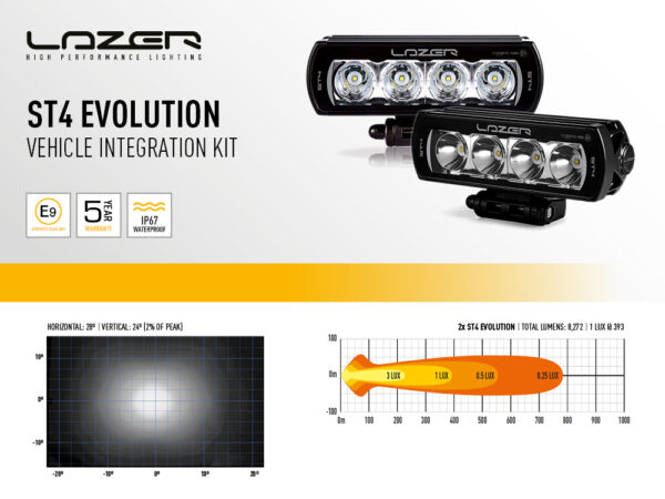 Lazer Grille Kit MB Citan 2022-  ST4 Evo - Bilde 5