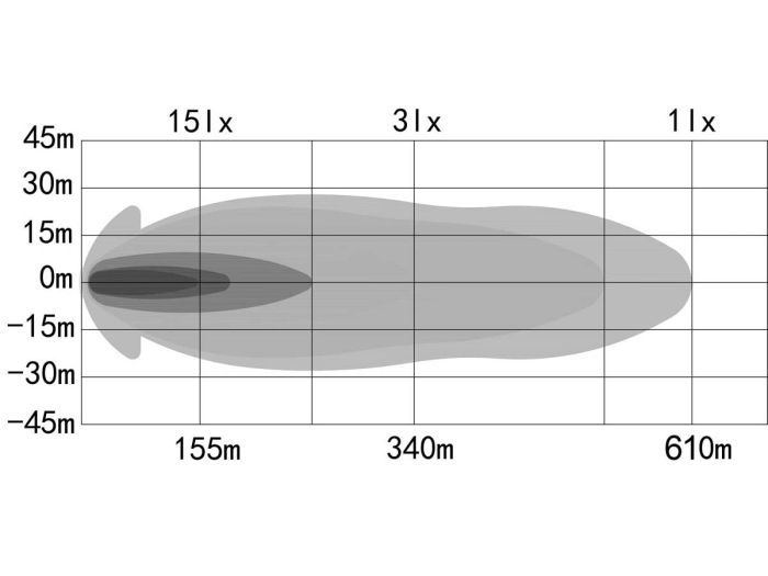 OZZ XB1 20″ Light Bar - Image 2