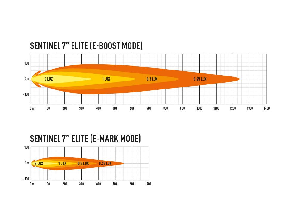 Lazer Sentinel 7'' Elite, Black - Image 5