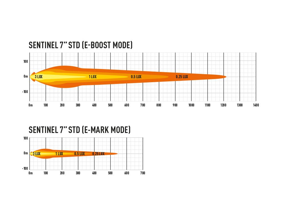 Lazer Sentinel 7'' STD, Black - Image 5