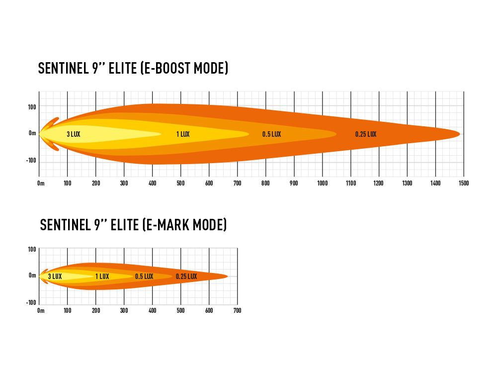 Lazer Sentinel 9'' Elite, White - Image 5